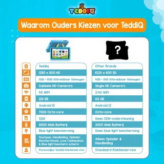 Wat vinden we minder goed