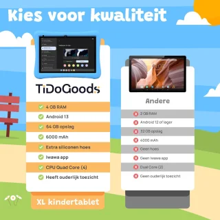 Tidogoods Kindertablet XL 10.1 inch 64GB Android 13.0