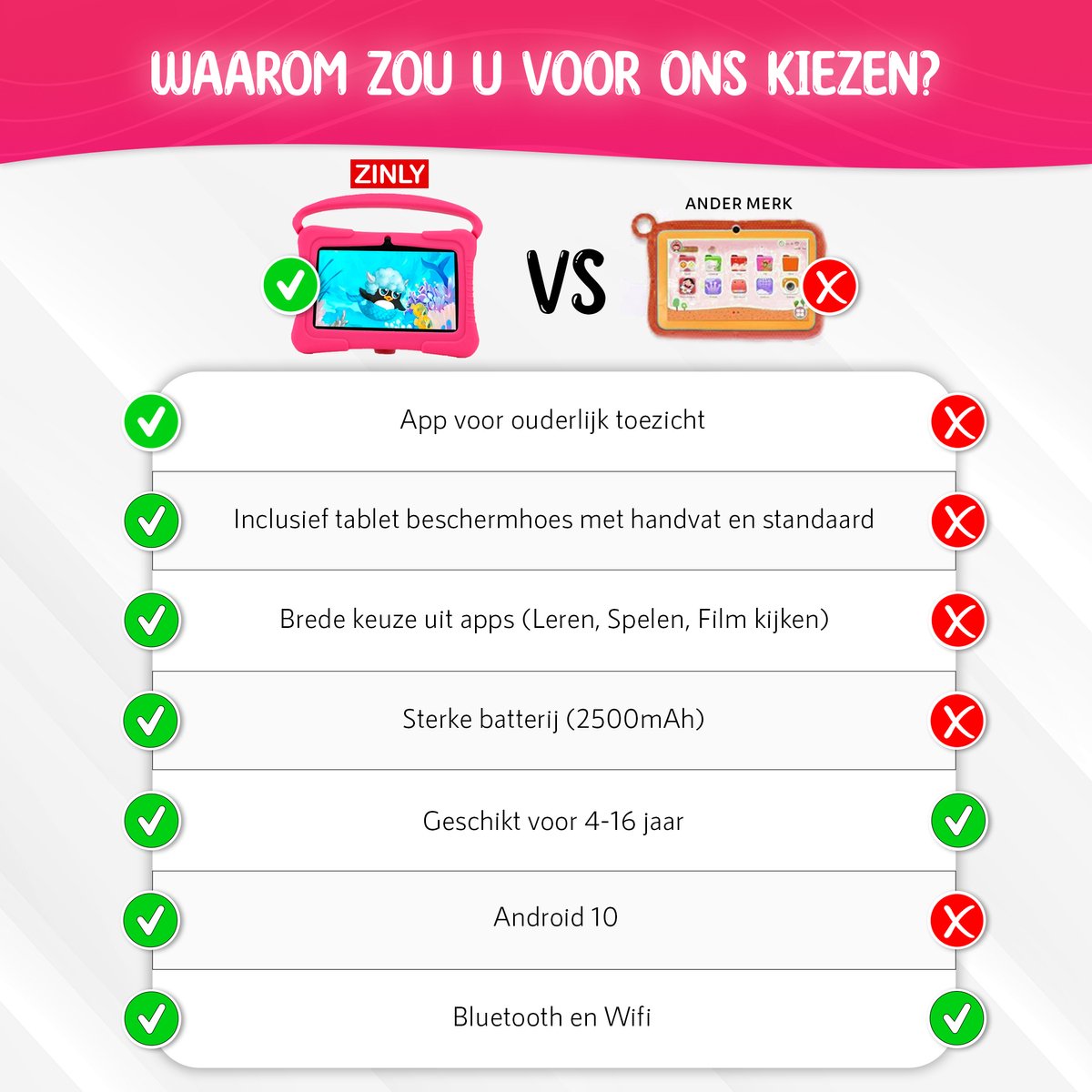 ZINLY® Kindertablet 7 inch Android 10 Roze