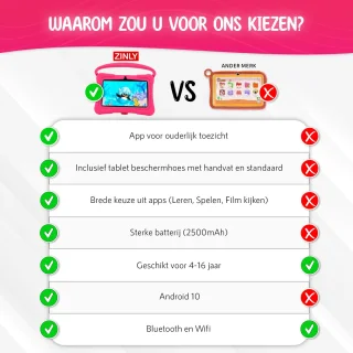 ZINLY® Kindertablet 7 inch Android 10 Roze