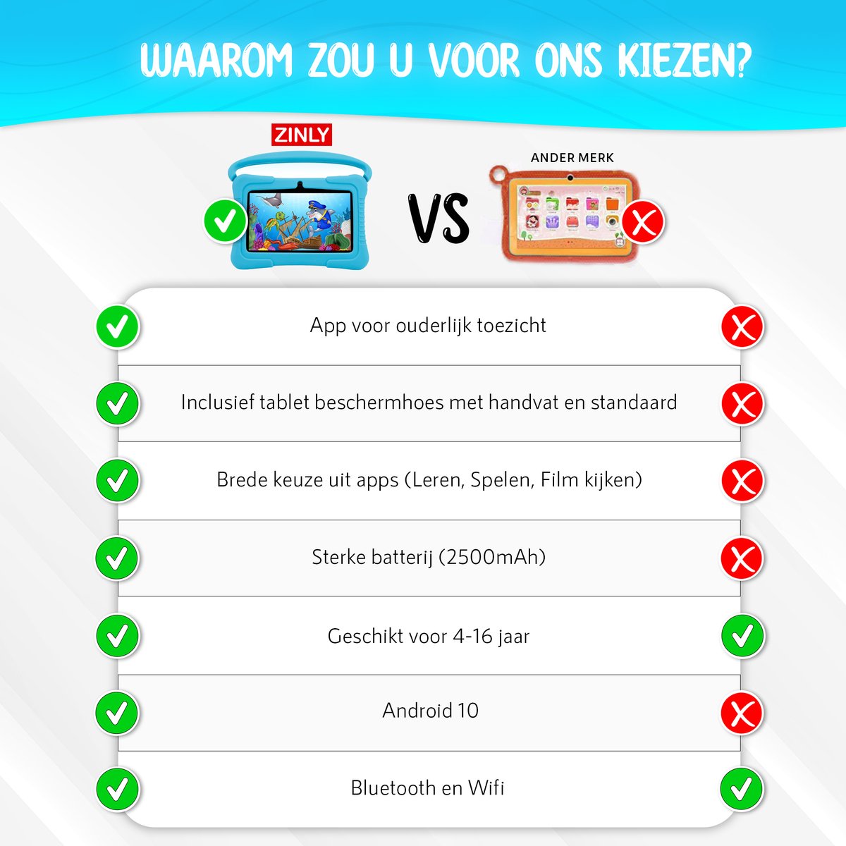ZINLY Kindertablet 7 inch Blauw