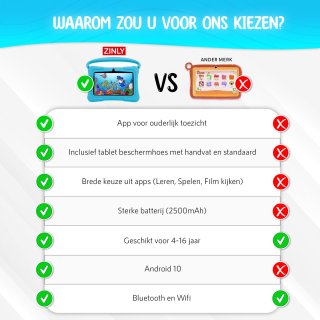 ZINLY Kindertablet 7 inch Blauw