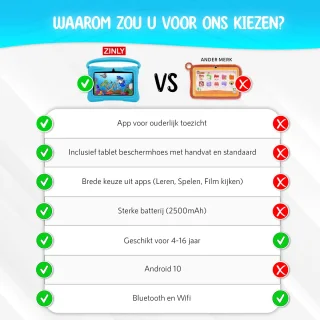 ZINLY Kindertablet 7 inch Blauw