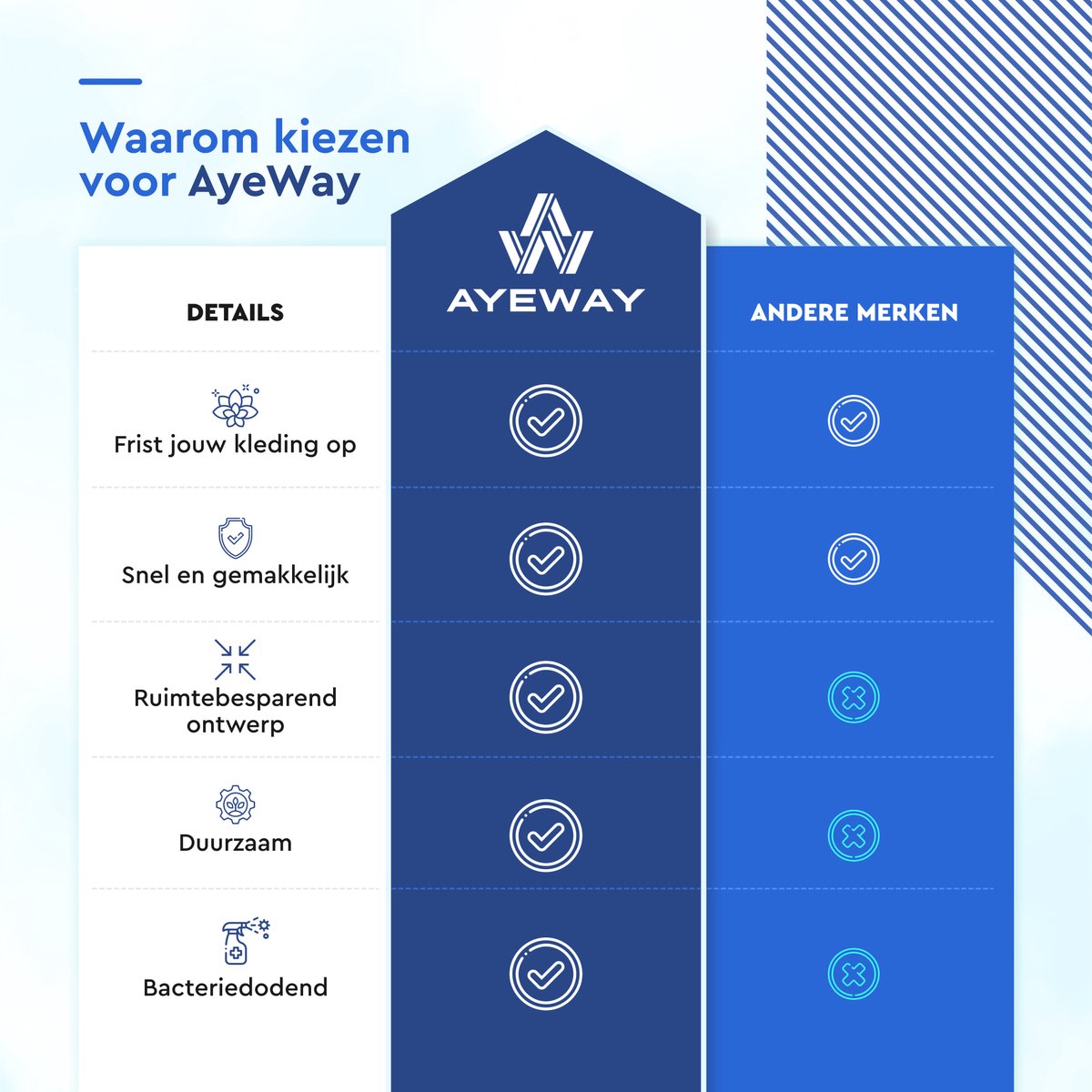 AyeWay Handstomer 180ML