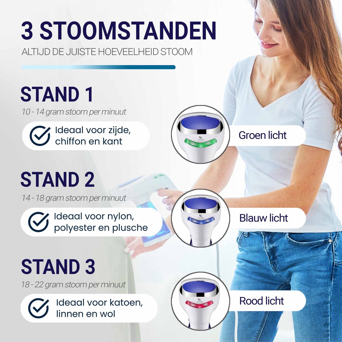 BrightLife Kledingstomer Handstomer 1600W Blauw/Wit