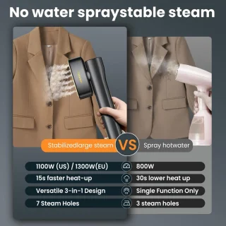 Dampstomer voor Kleding - Reisformaat