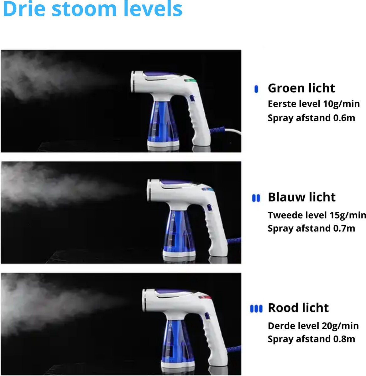 Fitaa® Kledingstomer Handstomer 250ml 1600W