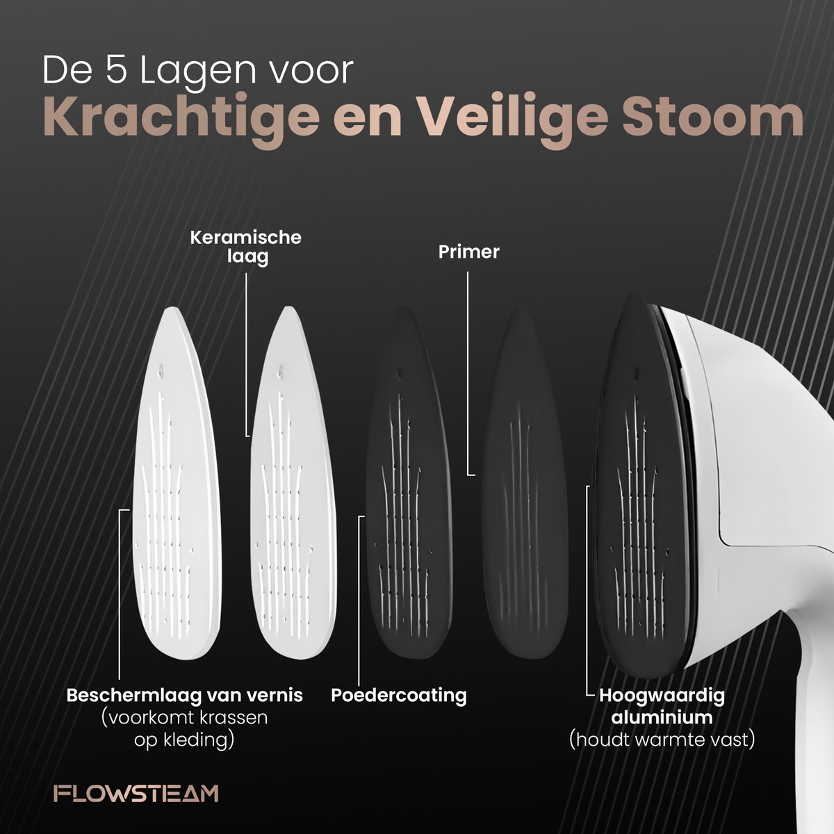 FLOWSTEAM PRO Handstomer Kledingstomer Wit