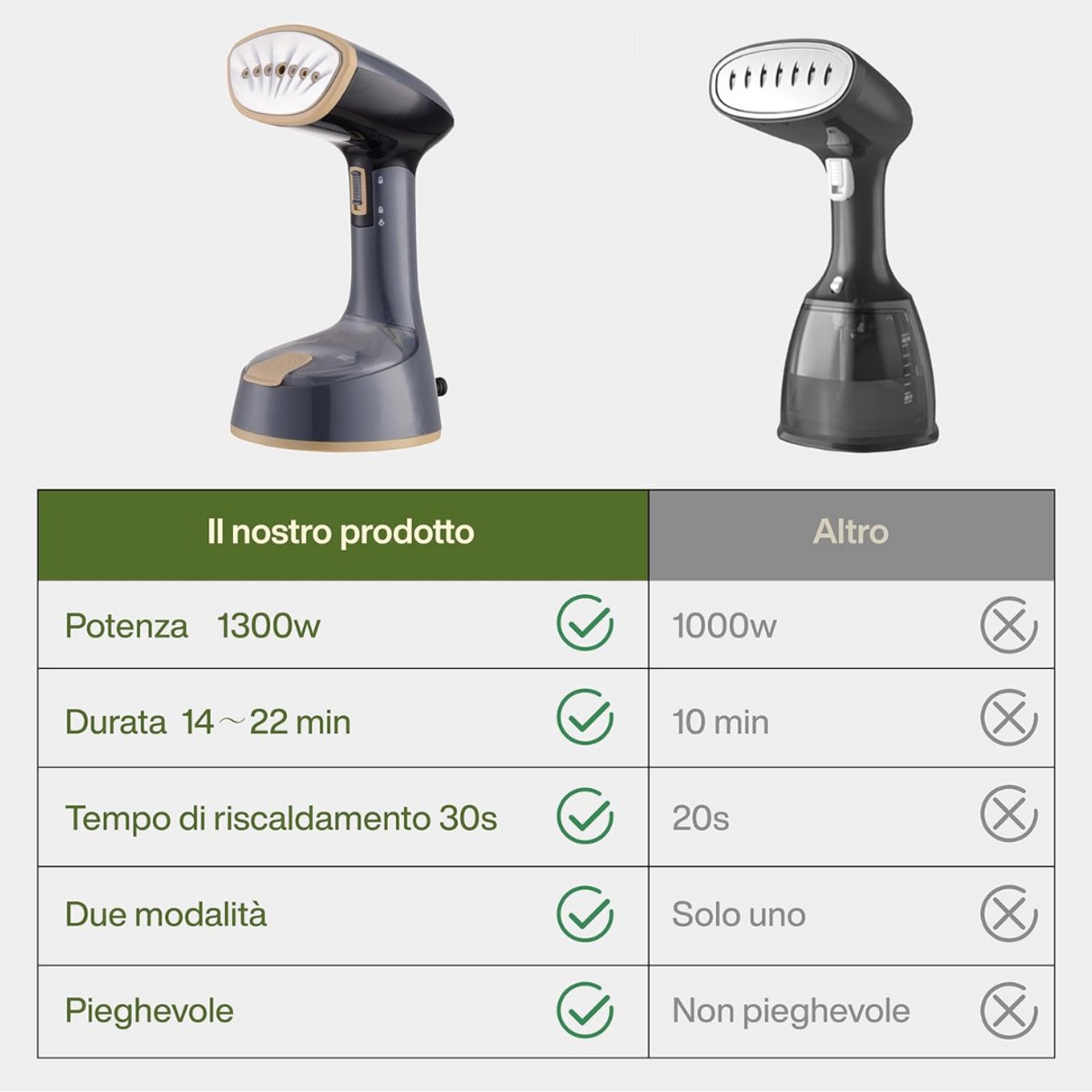 Handstomer Kledingstomer Steamer