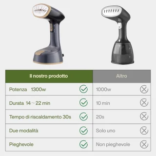 Handstomer Kledingstomer Steamer