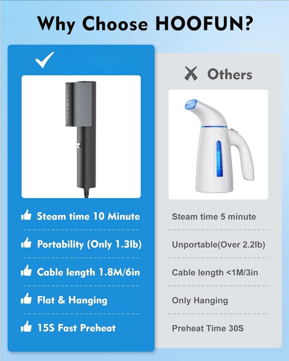 Handstomer Kledingstomer Steamer Ontkreuker Handstrijkijzer