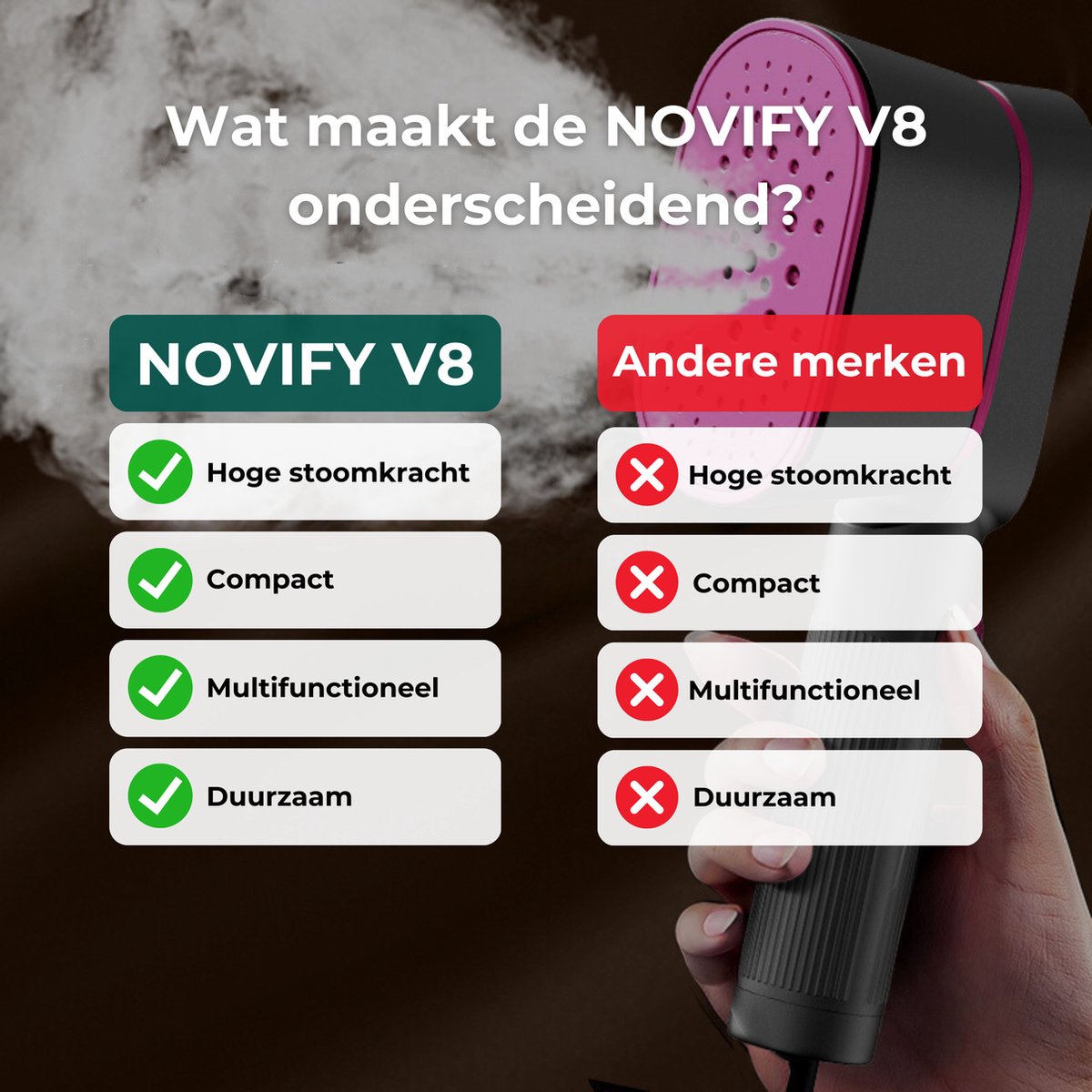 Kledingstomer Handstomer Stoomapparaat Inclusief Accessoires