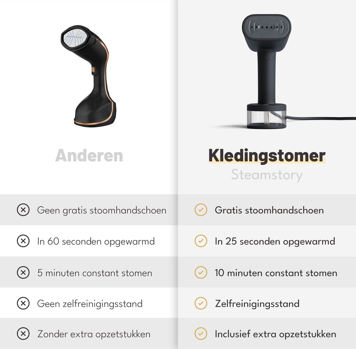 Kledingstomer Handstomer Stoomreiniger