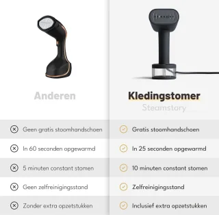 Kledingstomer Handstomer Stoomreiniger