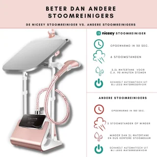 Kledingstomer Pro