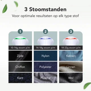 Kluvaro Kledingstomer Handstomer 1600W