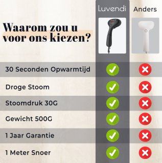 Conclusie