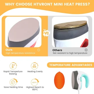 Mini Warmtepers voor T-shirts en Hoeden