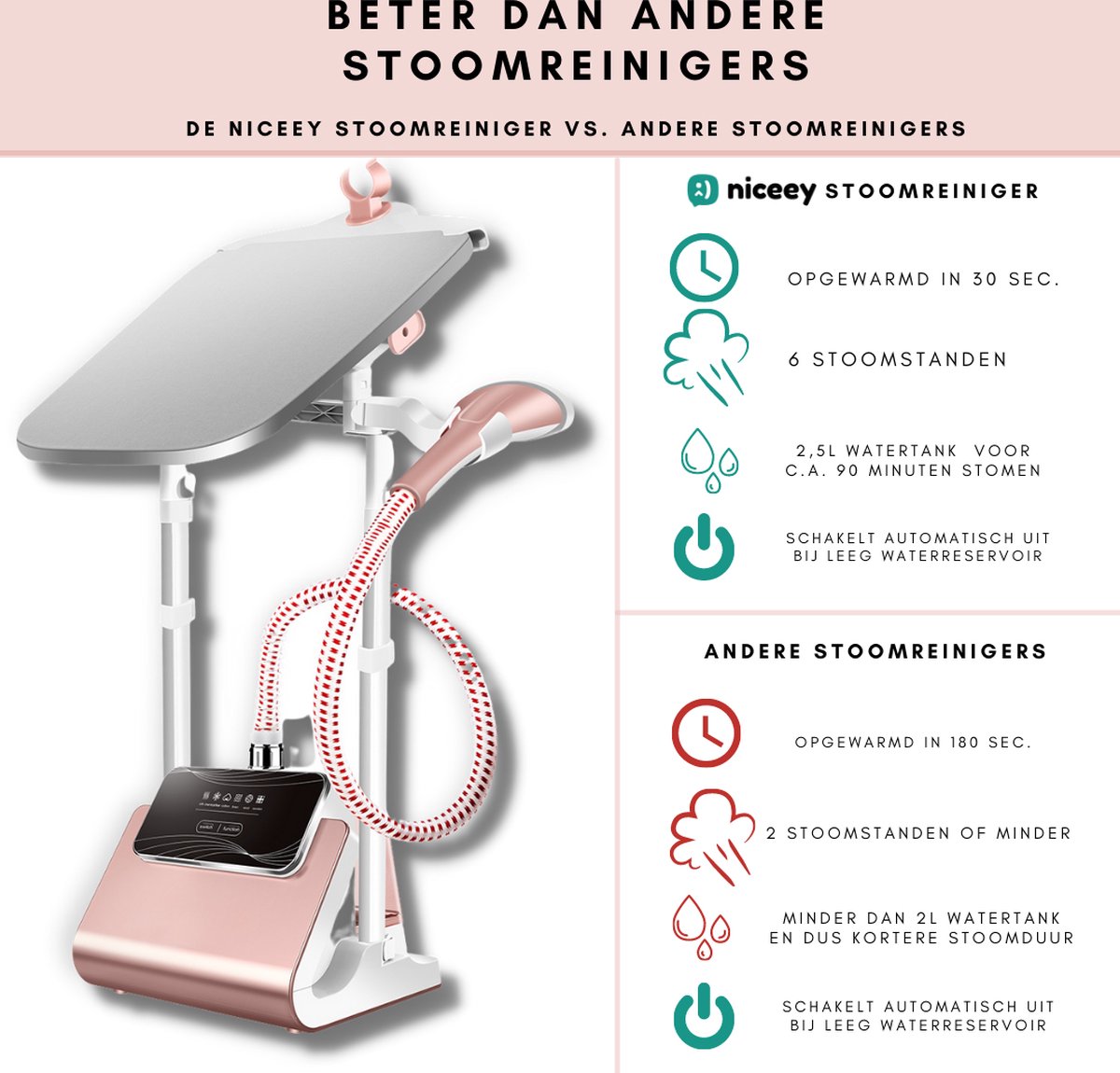 Niceey Kledingstomer met Strijkplank 1800W Wit/Roze