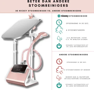Niceey Kledingstomer met Strijkplank 1800W Wit/Roze