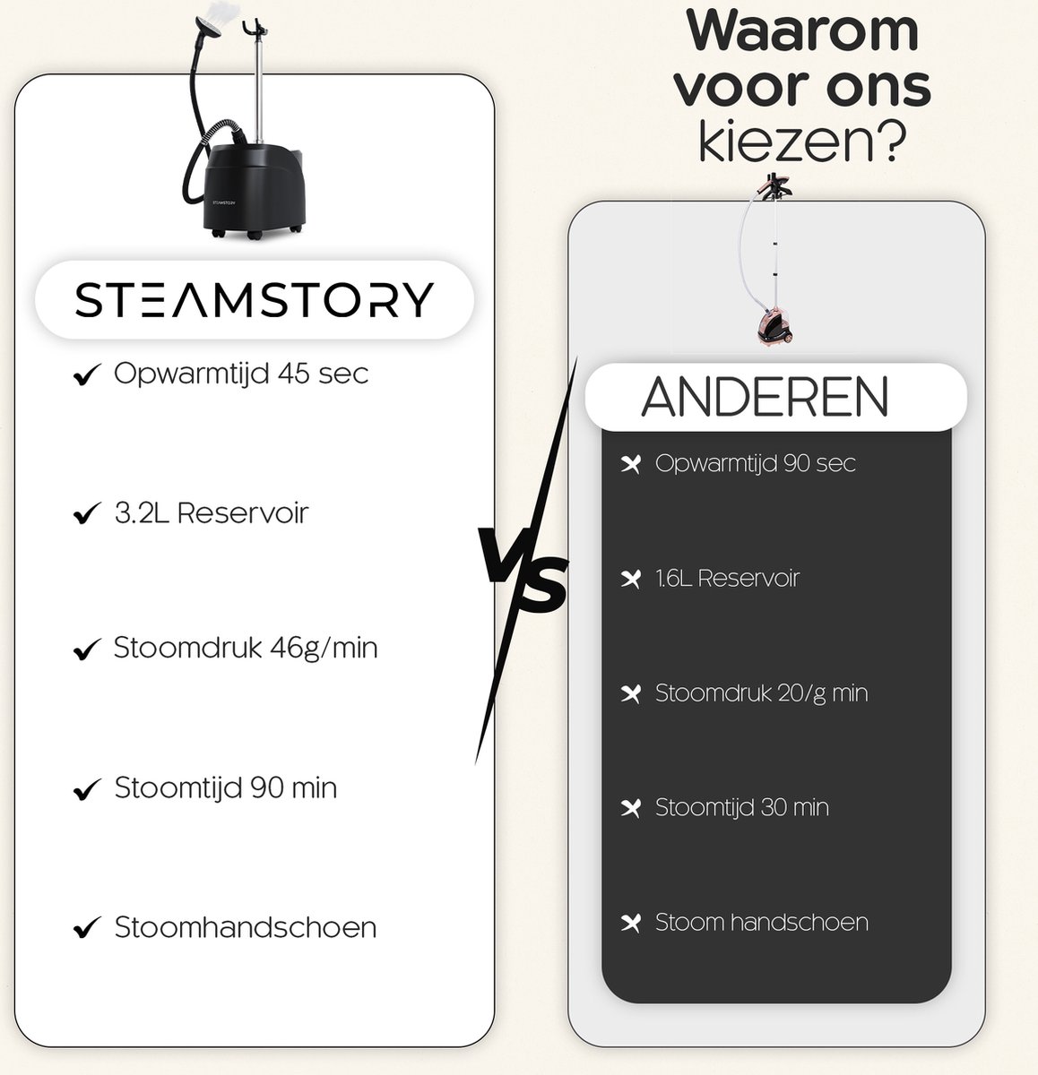 Professionele Kledingstomer Ontkreuker Textielstomer