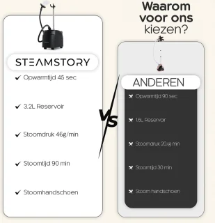 Professionele Kledingstomer Ontkreuker Textielstomer