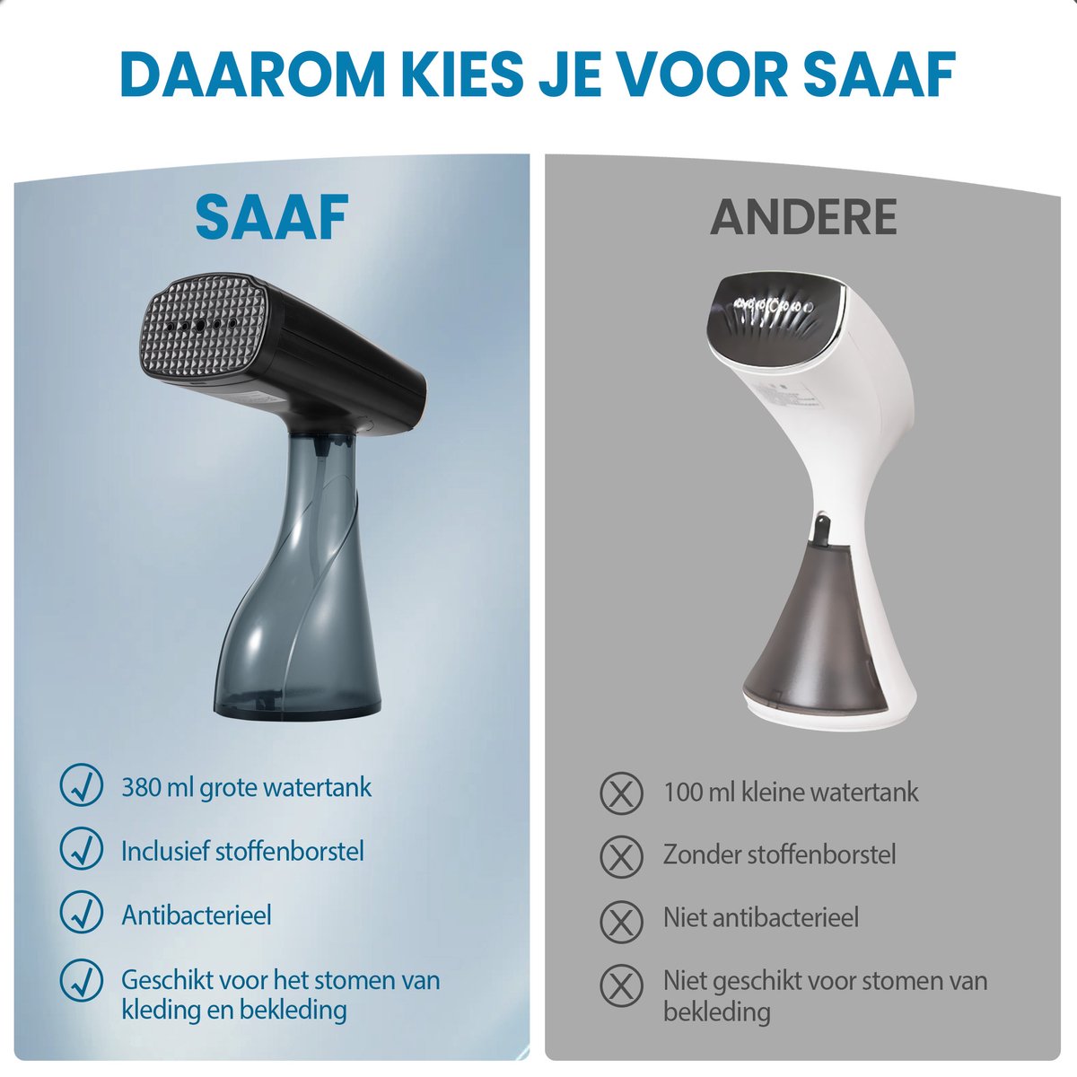 Saaf G30 Handstomer voor Kleding
