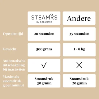 STEAMRS Handstomer Groen