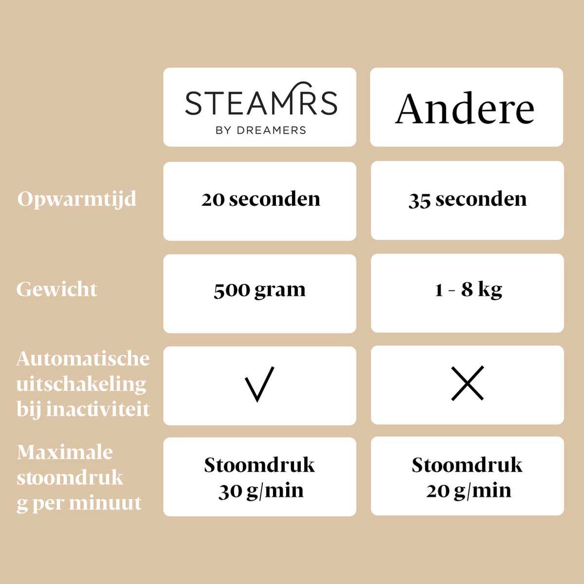 STEAMRS Handstomer Zand