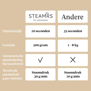 STEAMRS Handstomer Zand