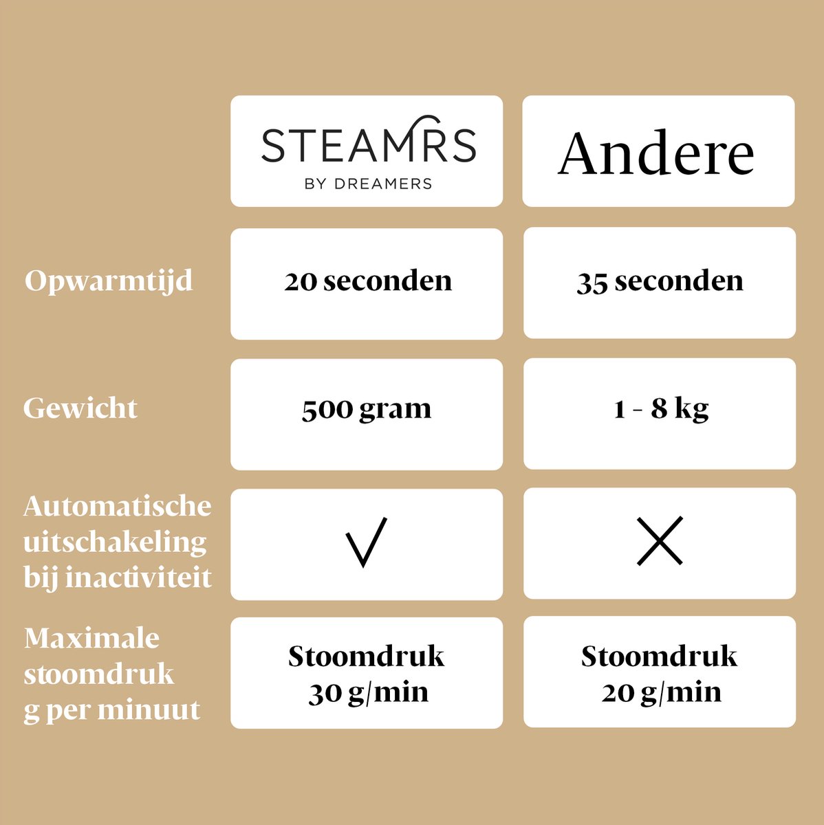 STEAMRS Handstomer Zwart