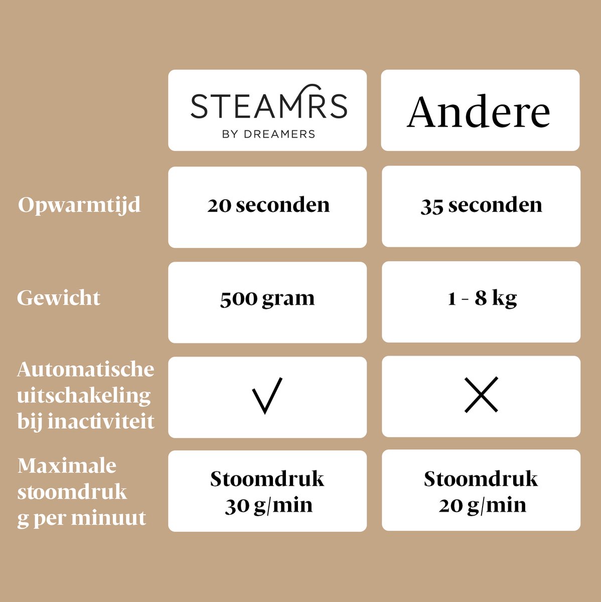 STEAMRS Kledingstomer Handstomer Roze