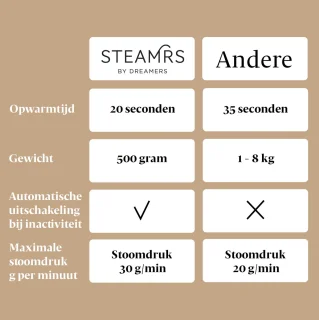 STEAMRS Kledingstomer Handstomer Roze