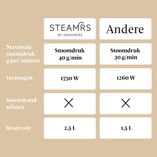 STEAMRS MIDI Verticale Kledingstomer