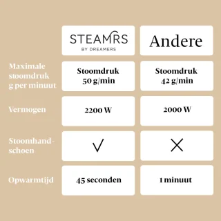 STEAMRS Professionele Luxe Kledingstomer 2200W 3L Zwart