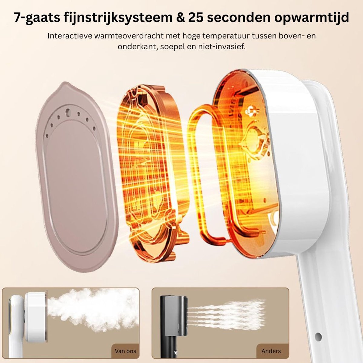Stomer Kleding Steamer Handstomer Wit