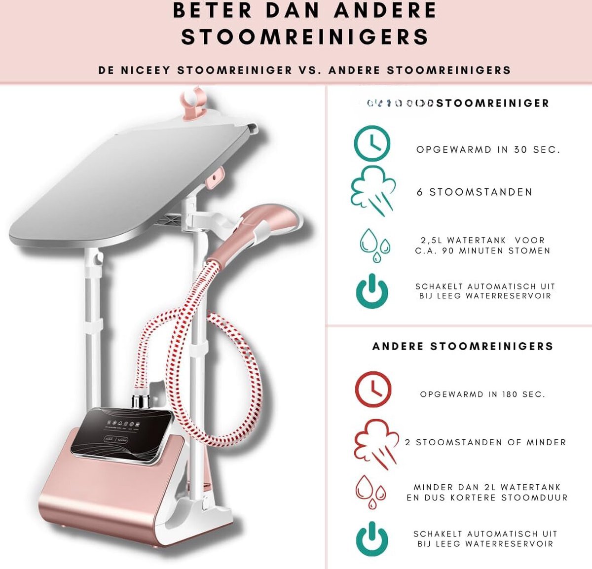 Stoomreiniger Kledingstomer