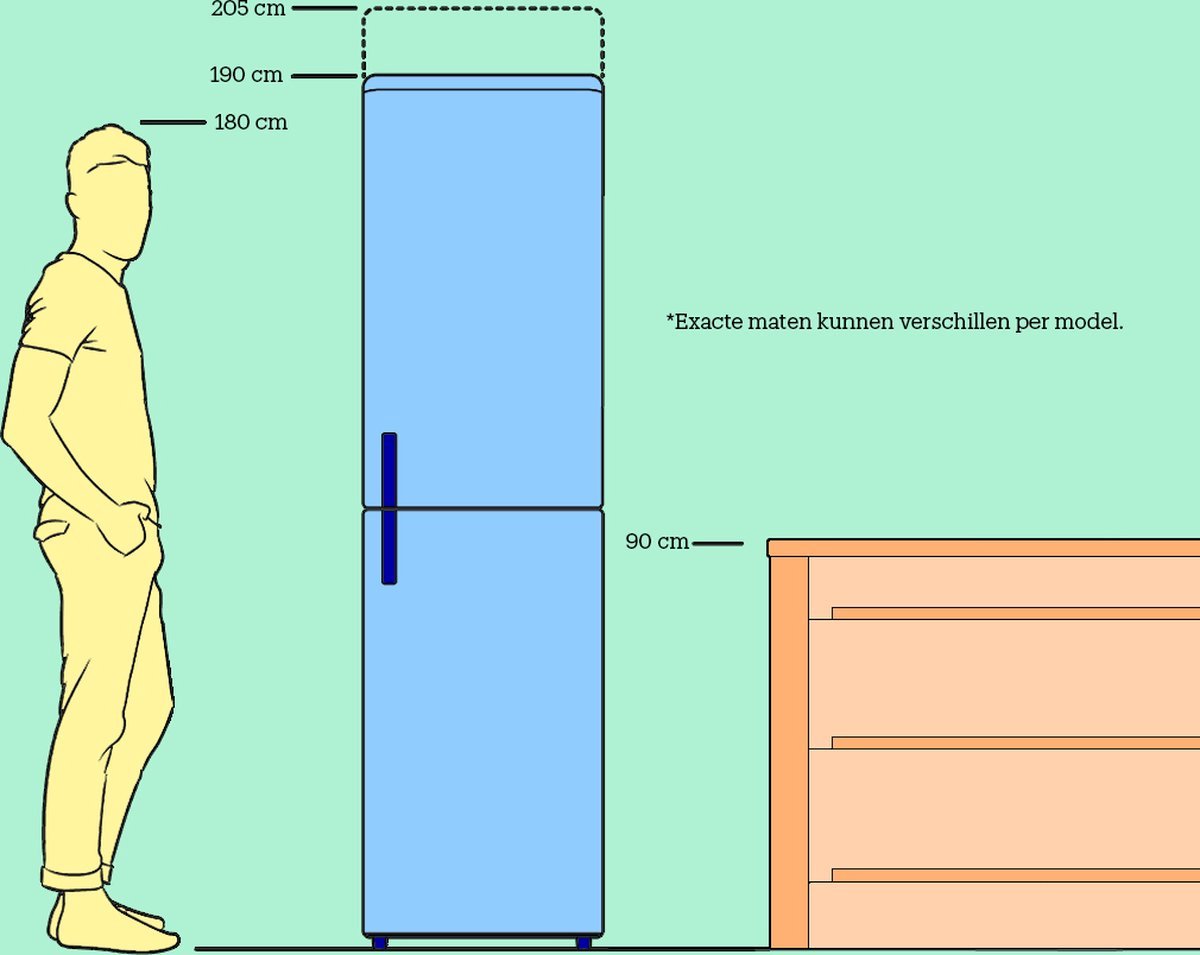 Wat vinden we minder goed