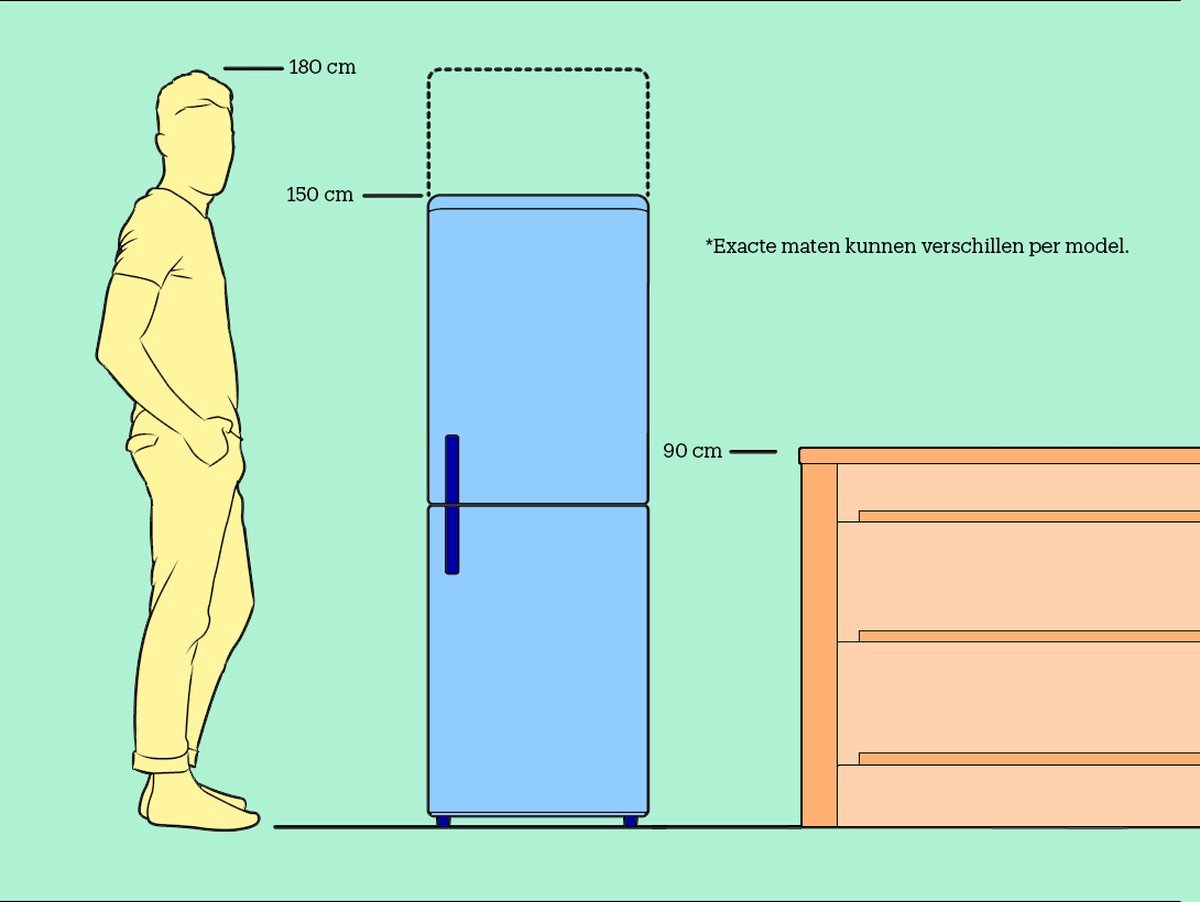 Wat vinden we minder goed