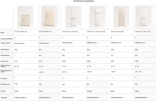 CREATE RETRO FRIDGE Koelkast met vriezer 281L Zwart