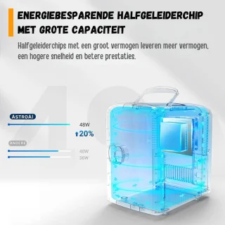 Mini Koelkast 4L Draagbaar 12V/230V