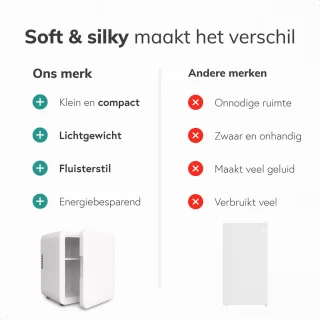 Mini Koelkast 5L Barmodel