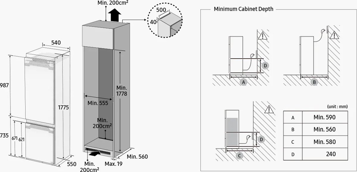 Wat vinden we minder goed