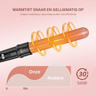 ZRSS® Krultang 5 in 1 - Stijltang met Opzetstukken - Multistyler - 150-230 °C