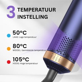 Wat vinden we minder goed