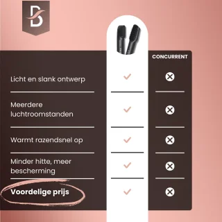 BlowSense® 6-in-1 Multistyler Zwart