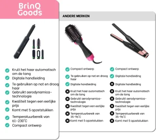 BrinQ Goods 5-in-1 Multistyler Pro Zwart