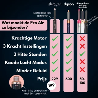Glam and Go Pro Air Airstyler Multistyler