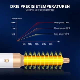 Golden Goods Föhnborstel 7-in-1 White/Gold