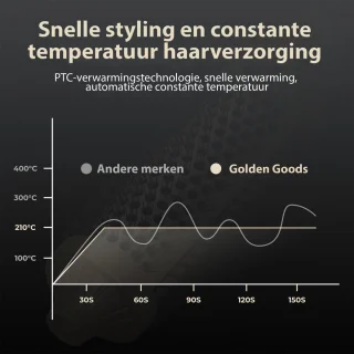 Golden Goods Thermal Brush Pro Krulborstel Magic Brush